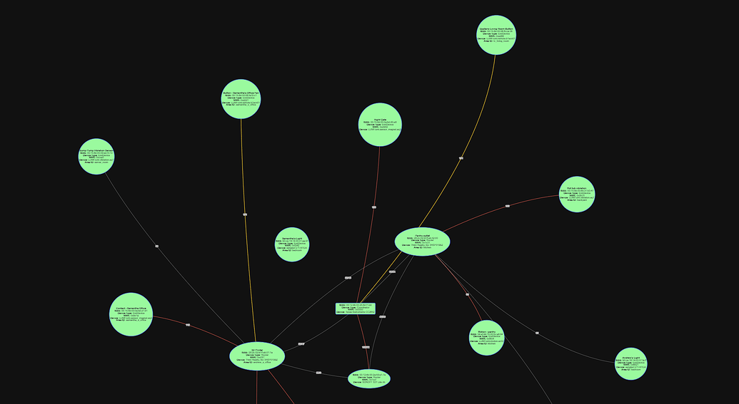 Very low (gray and red) lines on network map - Zigbee - Home Assistant ...