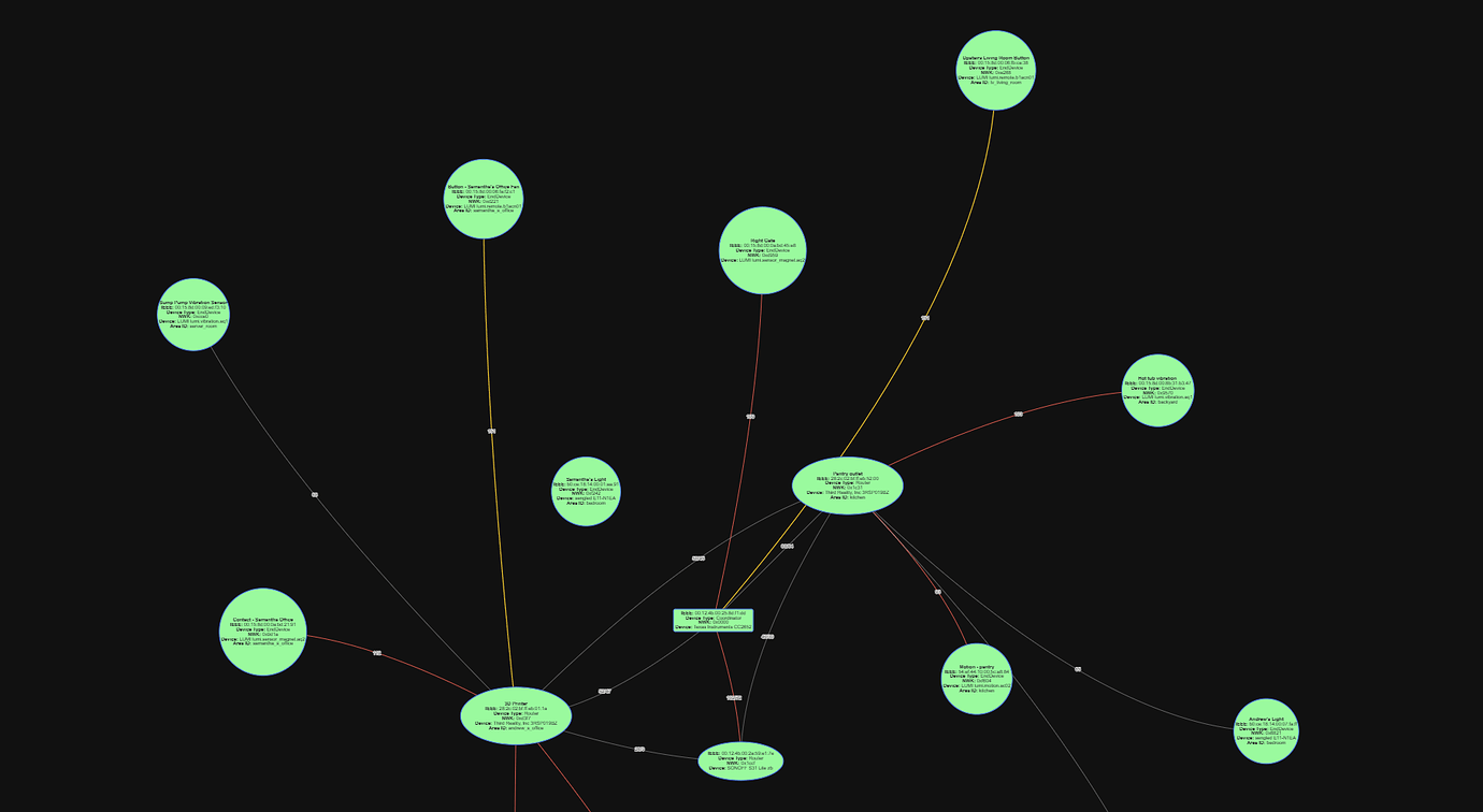 Very low (gray and red) lines on network map - Zigbee - Home Assistant ...
