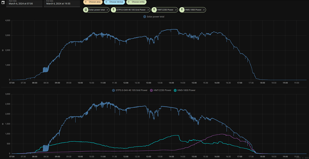 can-t-put-all-my-entities-with-the-same-kind-of-values-in-one-graph