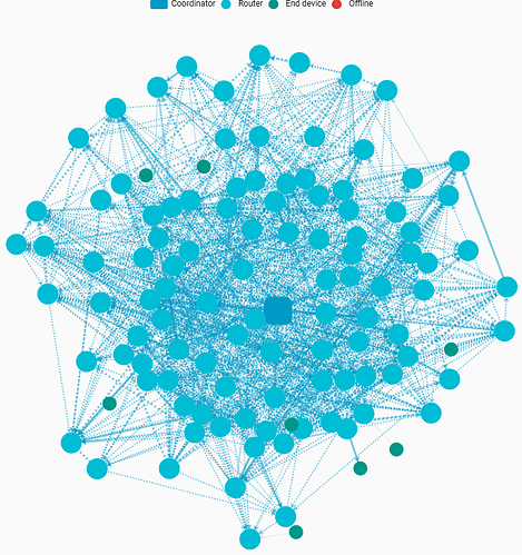 HA_ZHA_Visualization