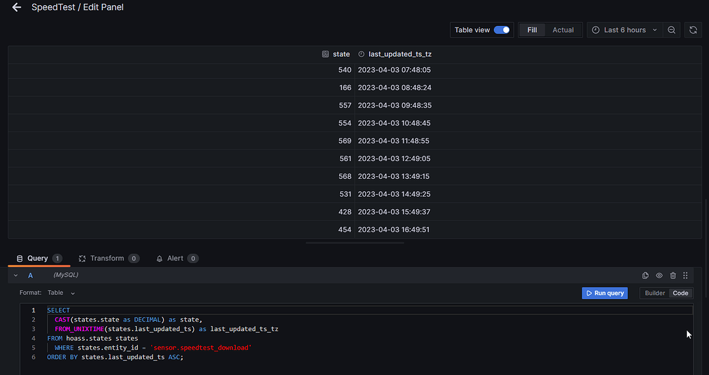MariaDB and Grafana Timezone configuration Third party integrations