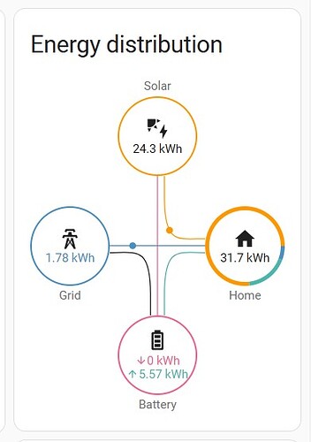 set as solar production