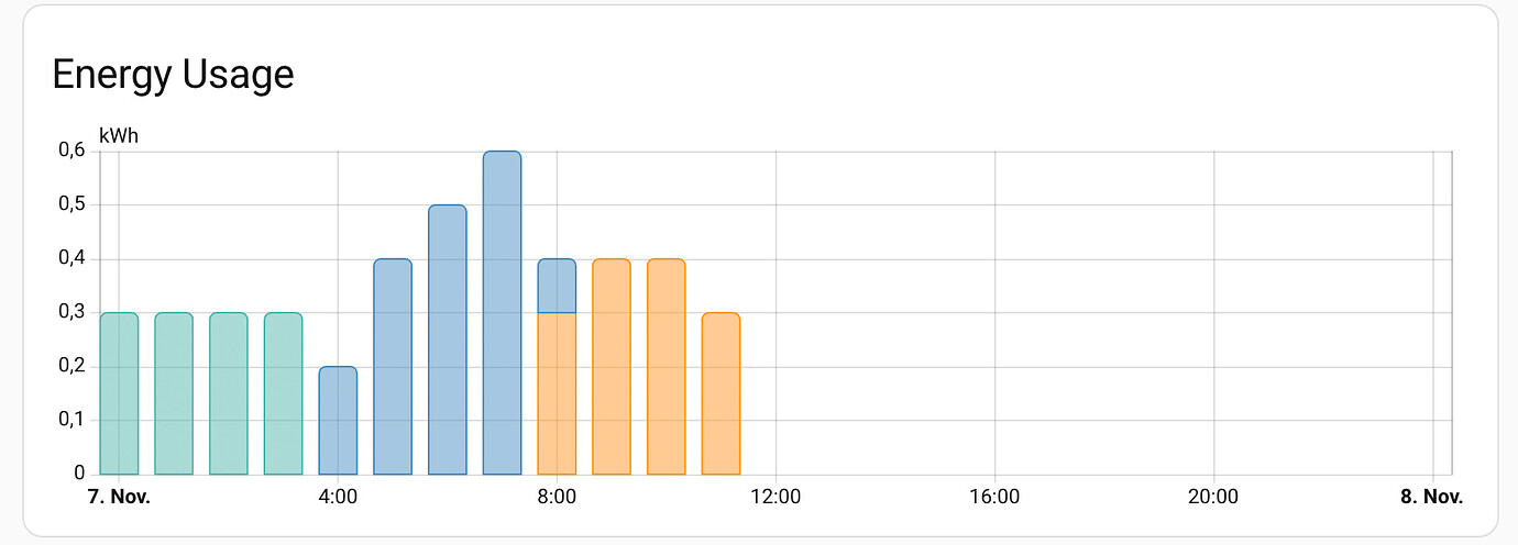 Energy Dashboard update interval - Feature Requests - Home Assistant ...