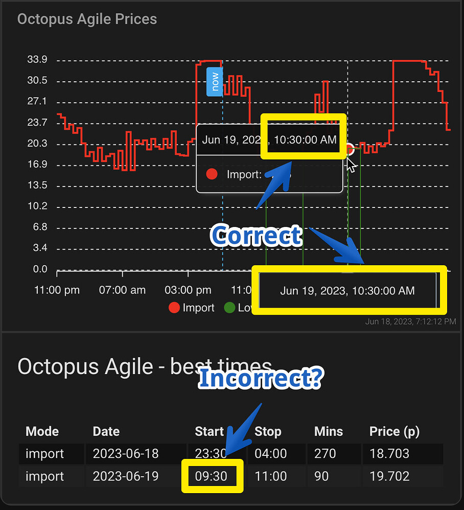 Octopus Agile display tariff in graphs & tables, best import/export