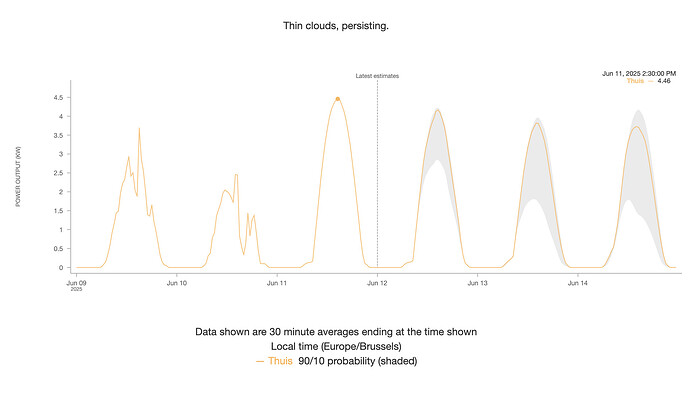 Scherm­afbeelding 2025-06-11 om 23.53.16