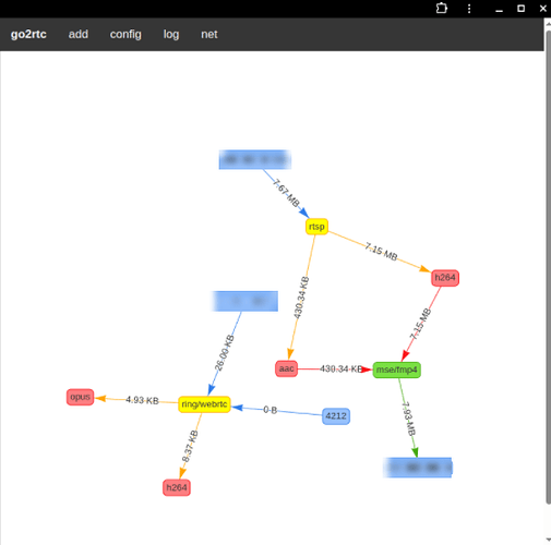 go2rtc-net-ring-webrtc