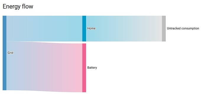 screen 3