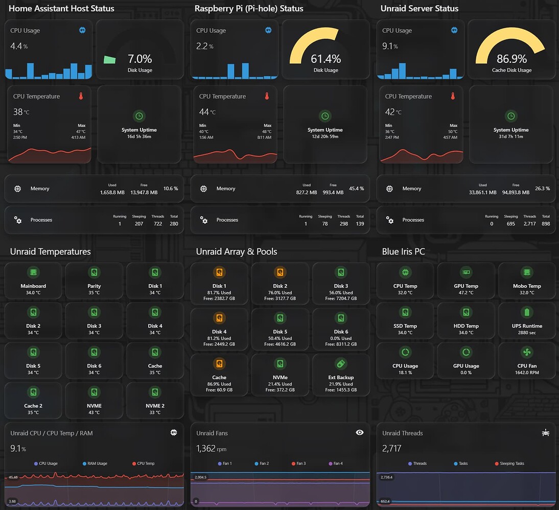 My Home Assistant dashboard with deep details - Dashboards & Frontend ...