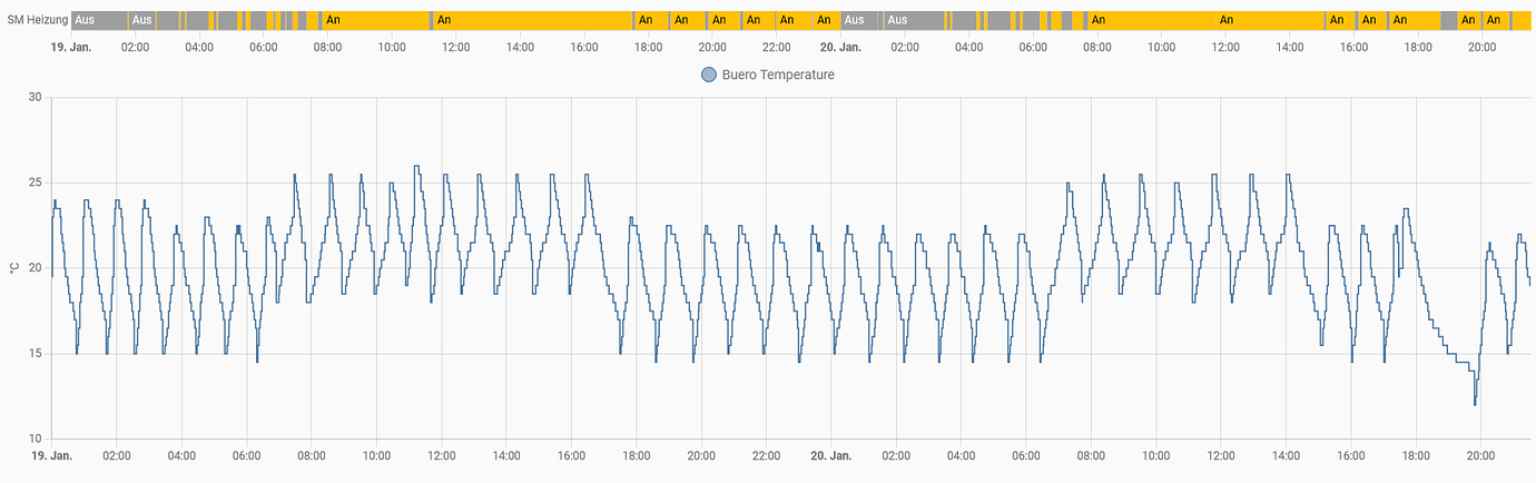Template trigger in automation wont trigger - Configuration - Home ...