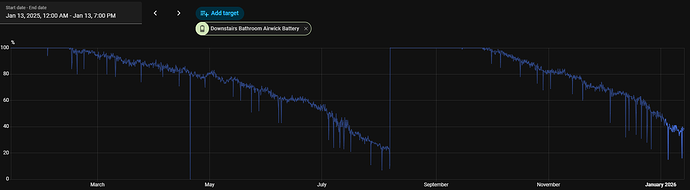 Downstairs Airwick Battery