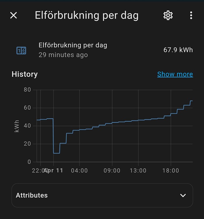 Utility meter doesnt reset to zero Configuration Home Assistant
