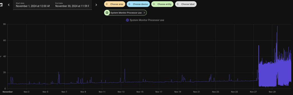 High CPU load on HAOS since a while, need help troubleshooting ...