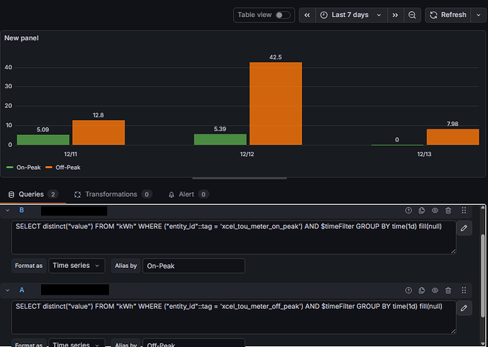 grafana_onpeak_offpeak