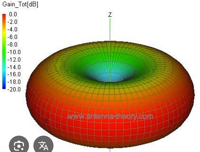 dipole