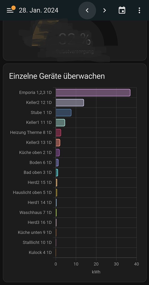 Multiple Energy dashboards - Page 4 - Feature Requests - Home Assistant ...