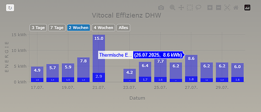 grafik