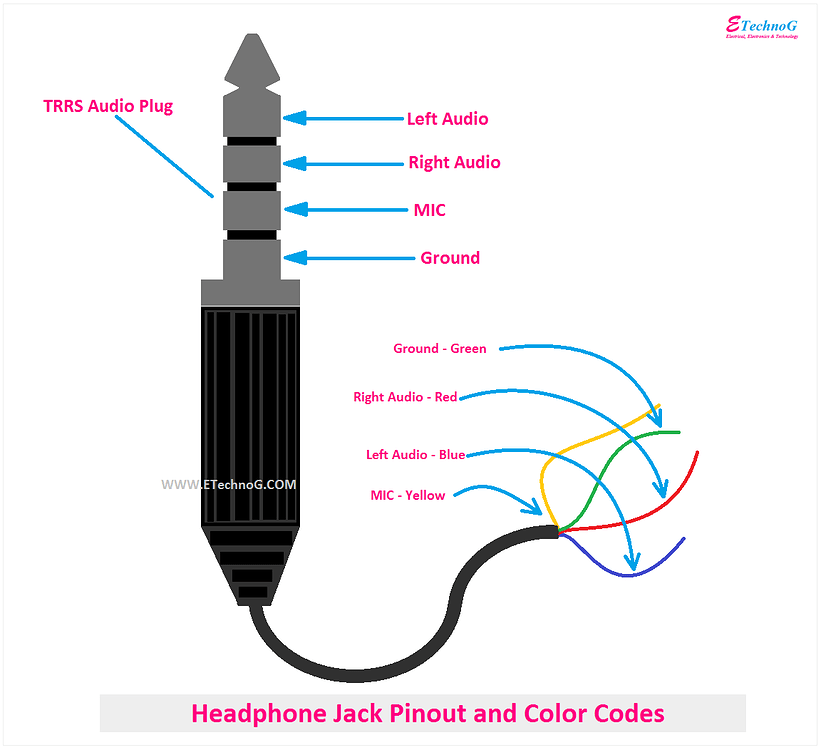 Gpio Audio Cable Playing Audio from the rpis analog GPIO - Hardware - Home Assistant ...