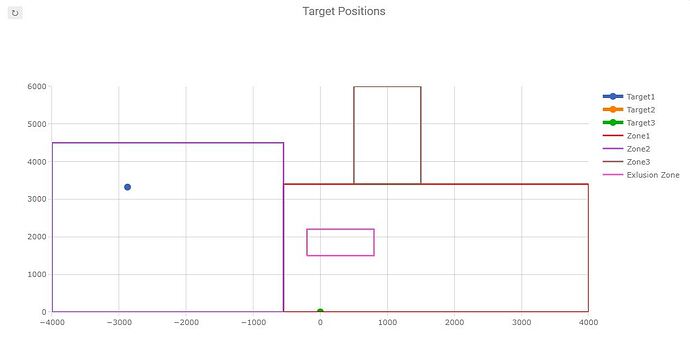 LD2450-Target-Positions