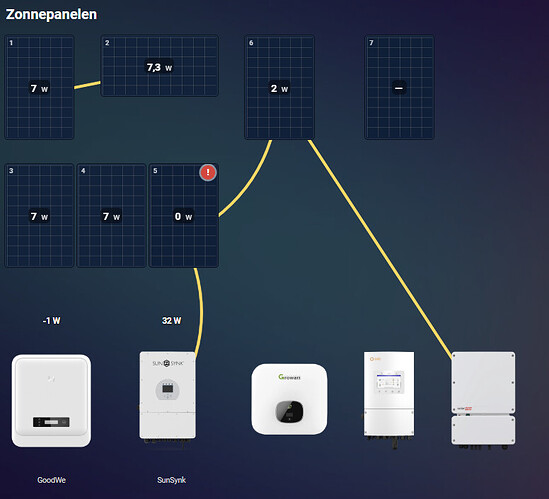Solar Layout Card example