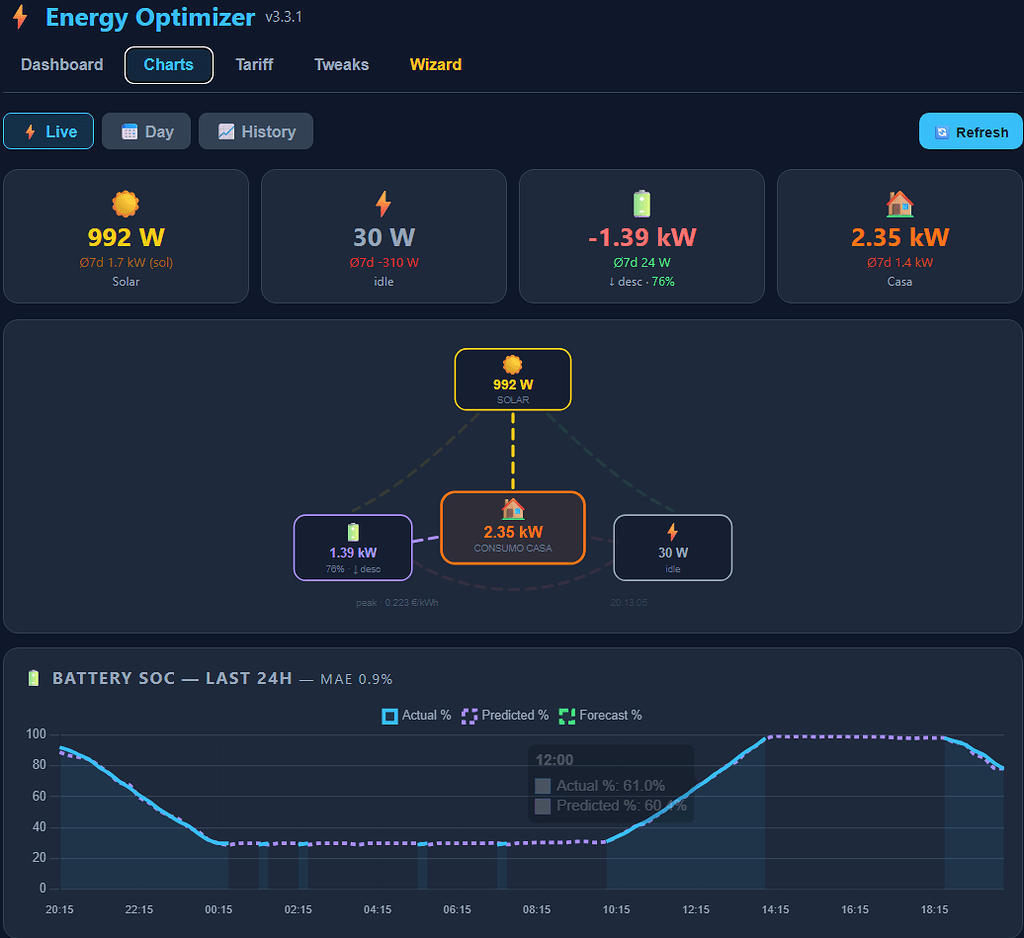 HA Energy Optimizer - ML-Powered (Scikit-Learn) & InfluxDB Integration