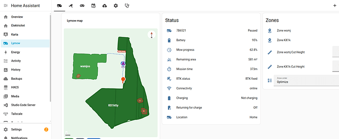 Dashboard overview