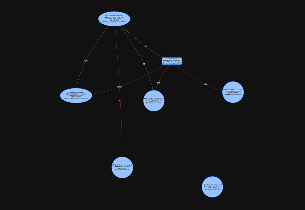Unplugged devices show up in zha visualization with connection lines