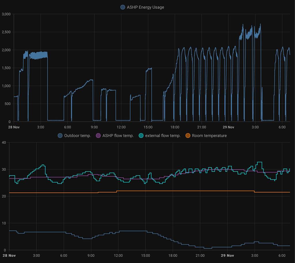Air Source Heat Pump Cycling Frontend Home Assistant Community