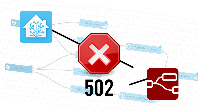 Node red dead after update NOT THE UPDATE - Home Assistant Community