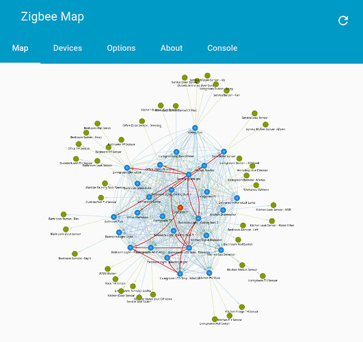 Link visibility threshold in action