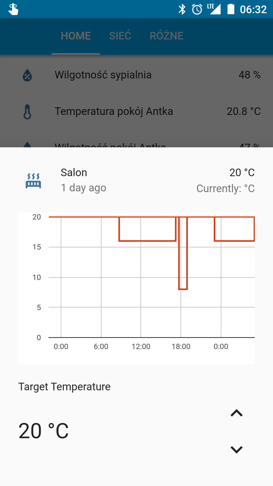 Thermostats temperature graphs Configuration Home Assistant Community