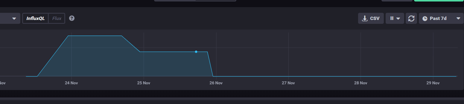 New sensor help - Configuration - Home Assistant Community