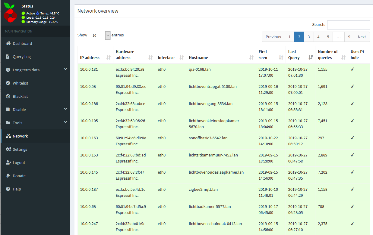 Network viewer - Third party integrations - Home Assistant Community