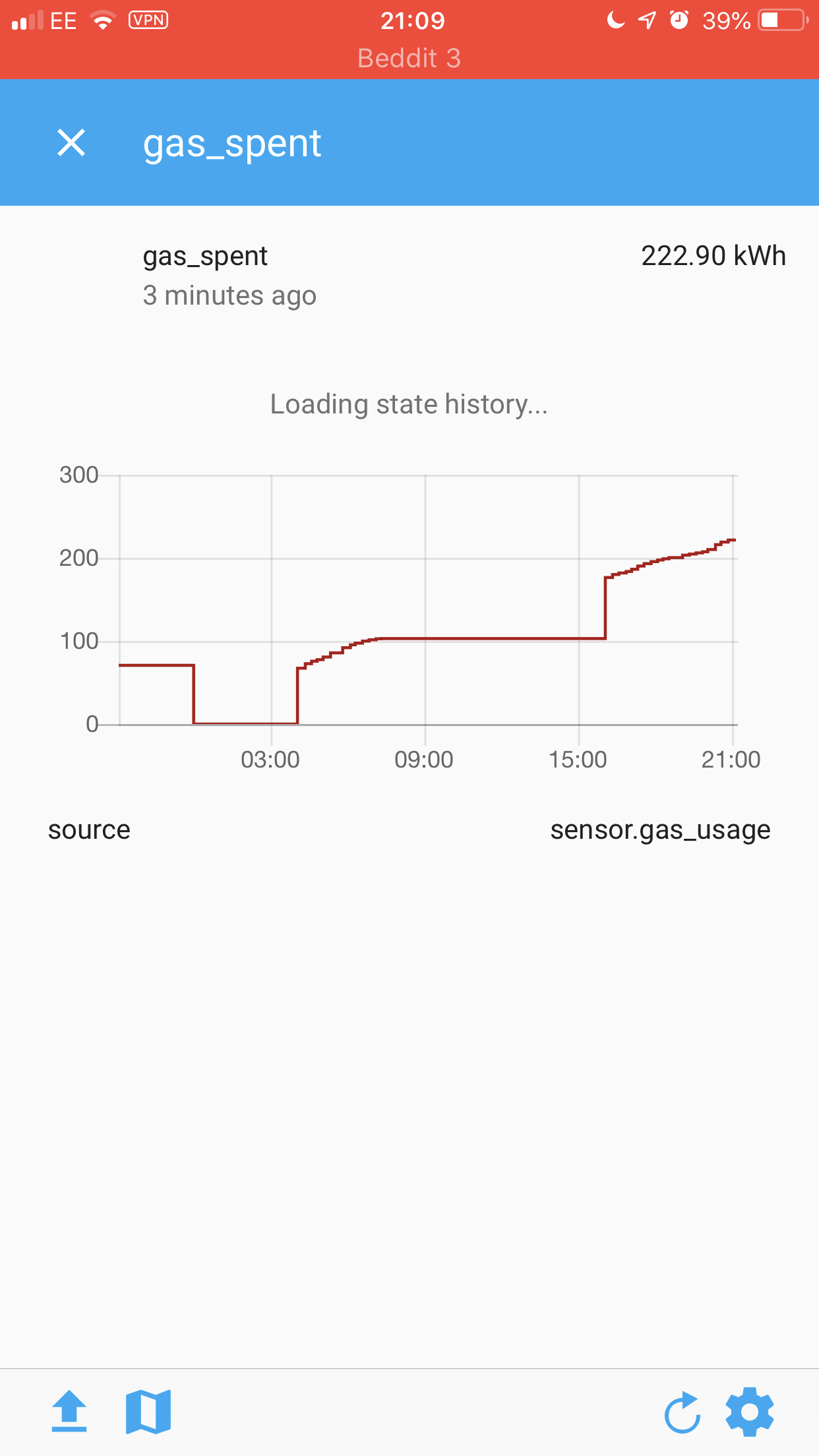 Utility Meter Over Read Configuration Home Assistant Community