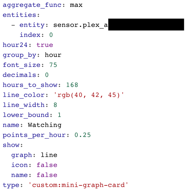 Lovelace: mini graph card - Lovelace & Frontend - Home Assistant Community