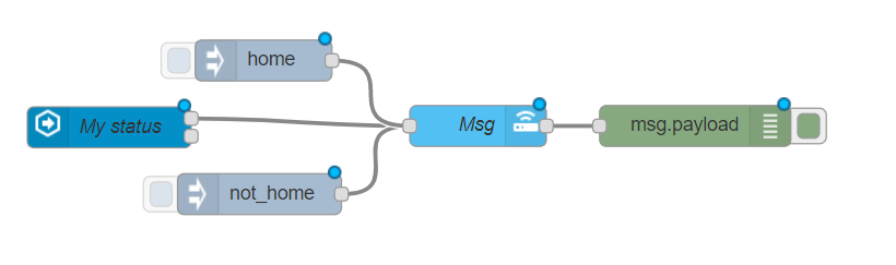 Telegram messages not starting - Node-RED - Home Assistant Community