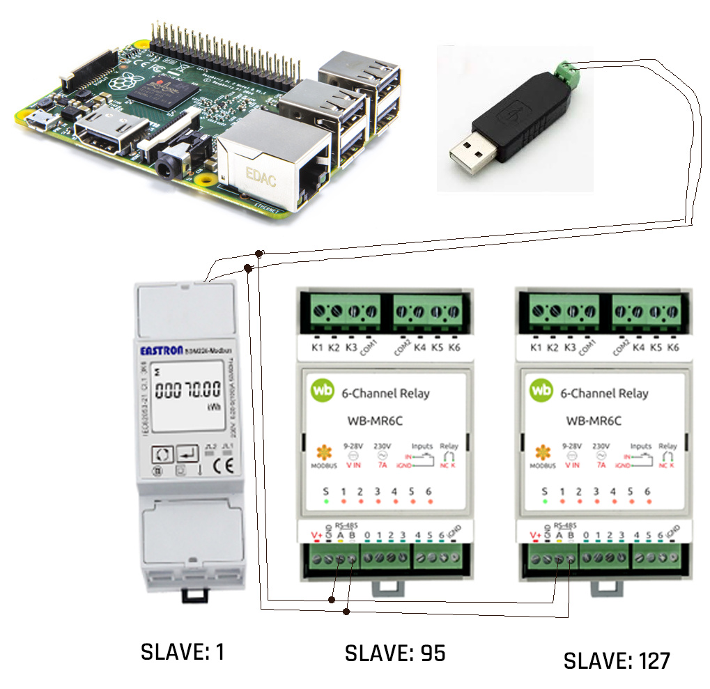 Modbus Parallel Workers Serial Rtu Query Configuration Home Assistant Community Modbus Parallel Workers Serial Rtu Query Configuration Home Assistant Community