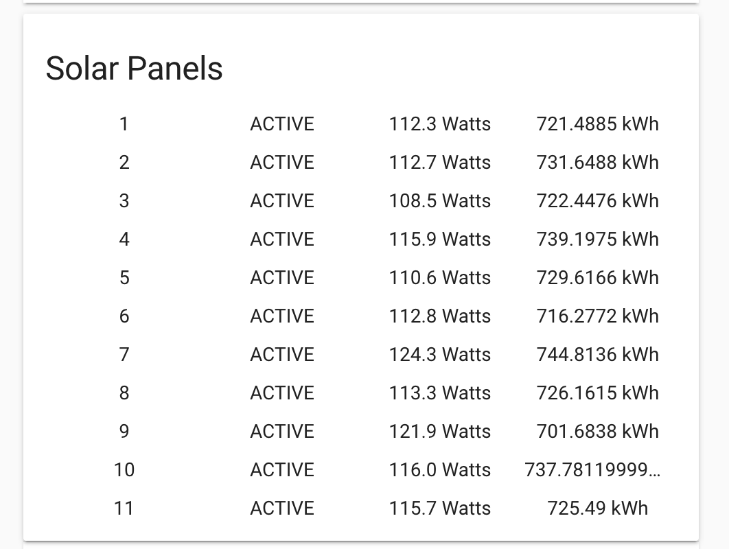 Card Layout with just values? - Configuration - Home Assistant