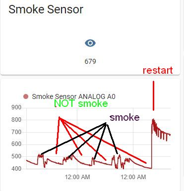 smoke