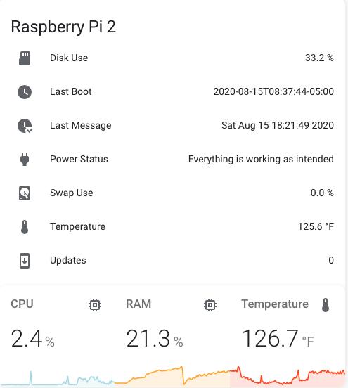 home assistant cpu usage