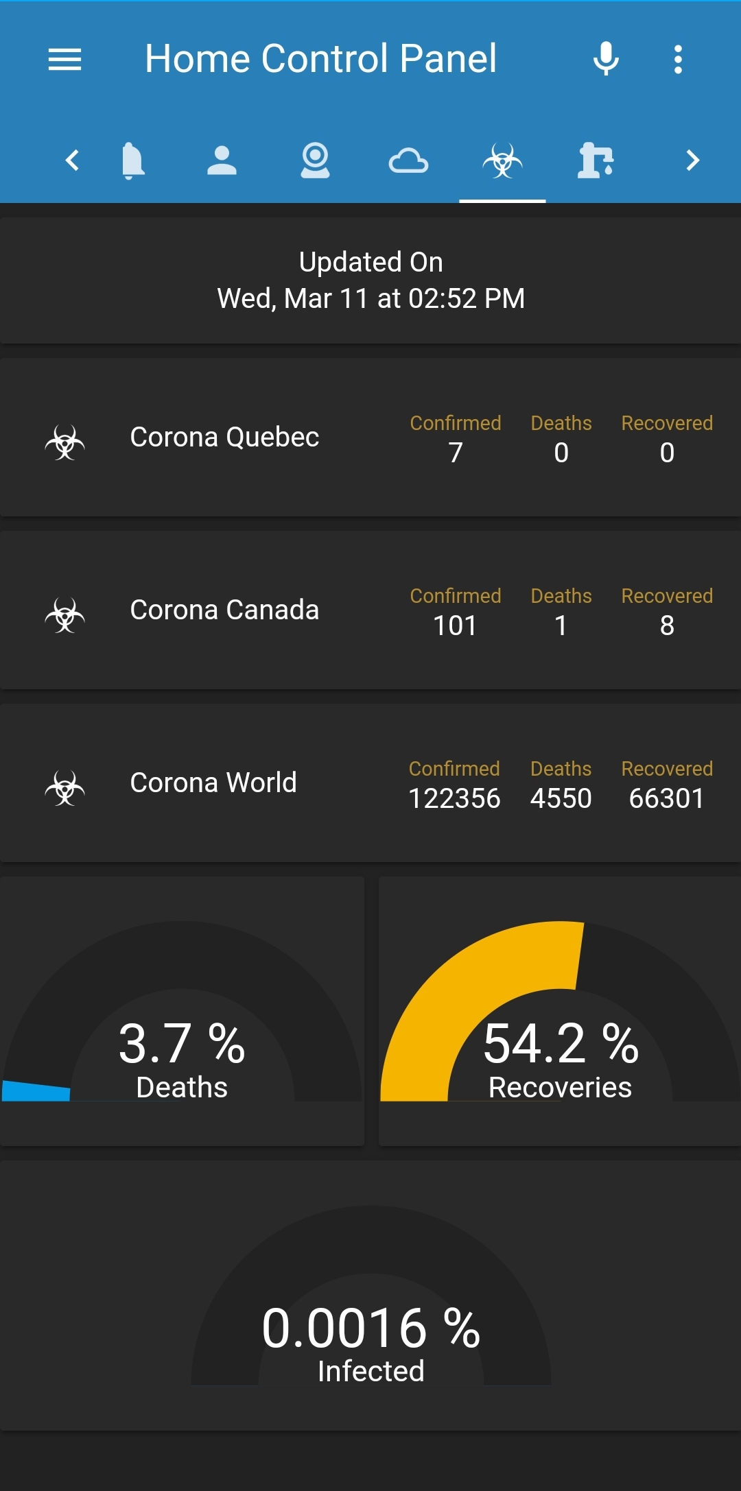 Help with Corona Scrape Sensor Configuration Home Assistant Community