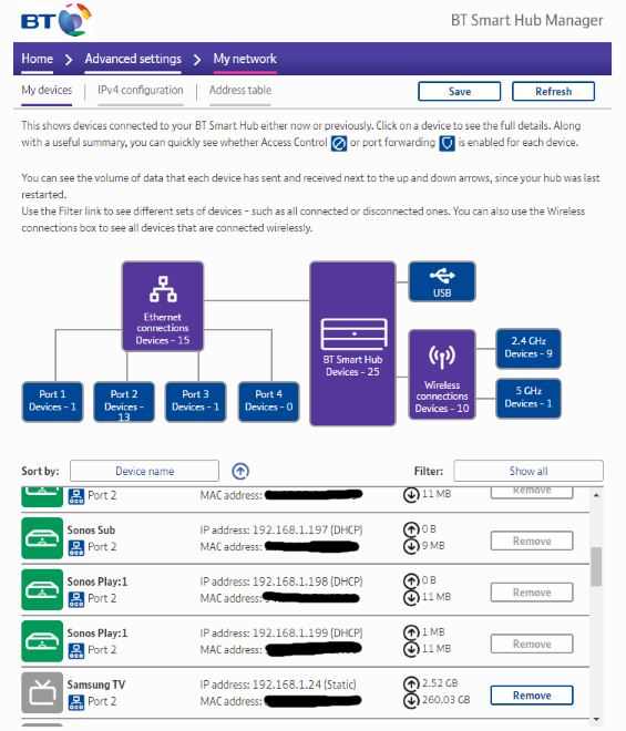 Same MAC address on two different HA devices how? Configuration
