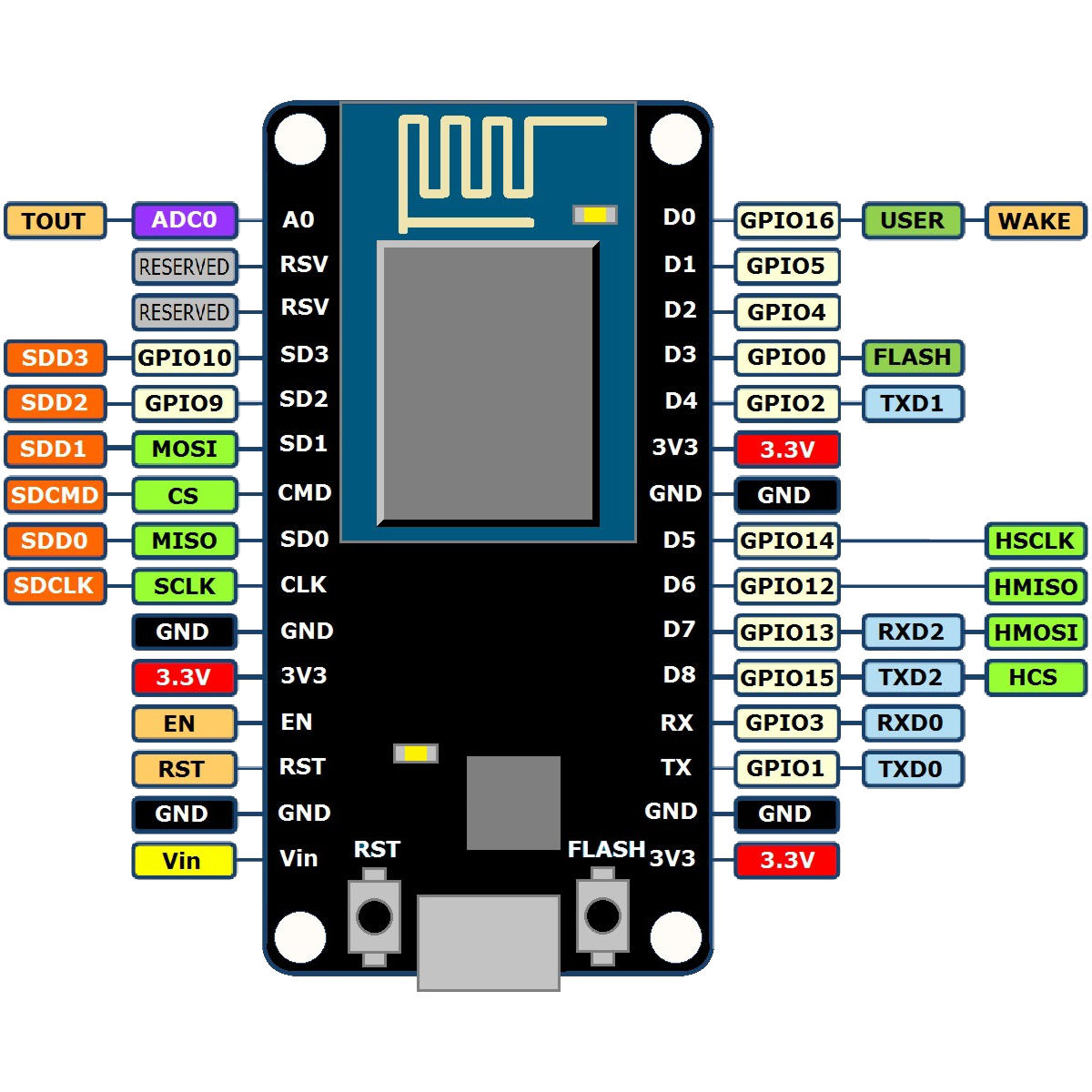 Nodemcu Esp8266 V3 Datasheet Nodemcu Esp8266 V3 Datasheet