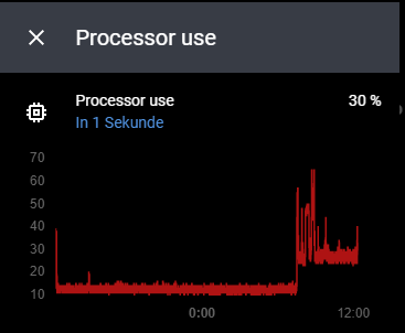 Higher CPU Usage since 0.96 - Configuration - Home Assistant Community