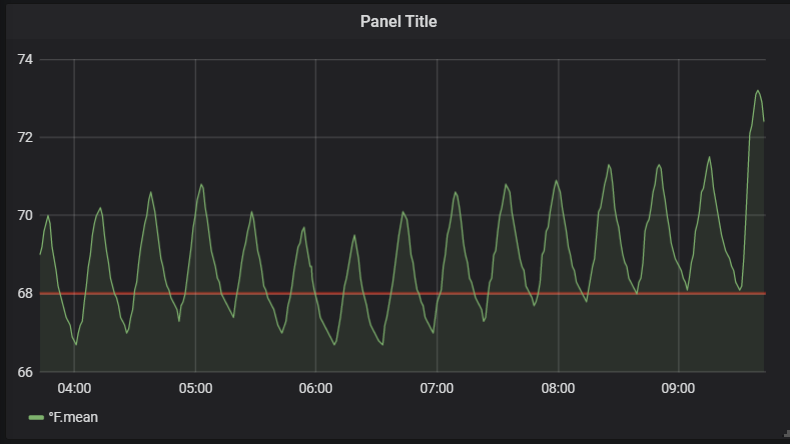 Input_Number Value in Grafana - Configuration - Home Assistant Community