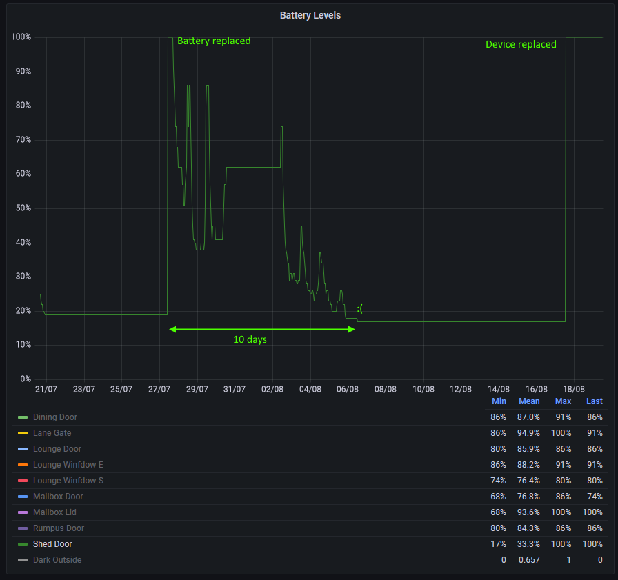 Aqara Door & Window Sensor Battery Drain Hardware Home Assistant