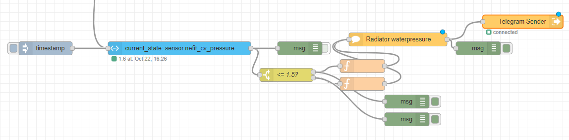 Add variable to message to Telgegram - Node-RED - Home Assistant Community