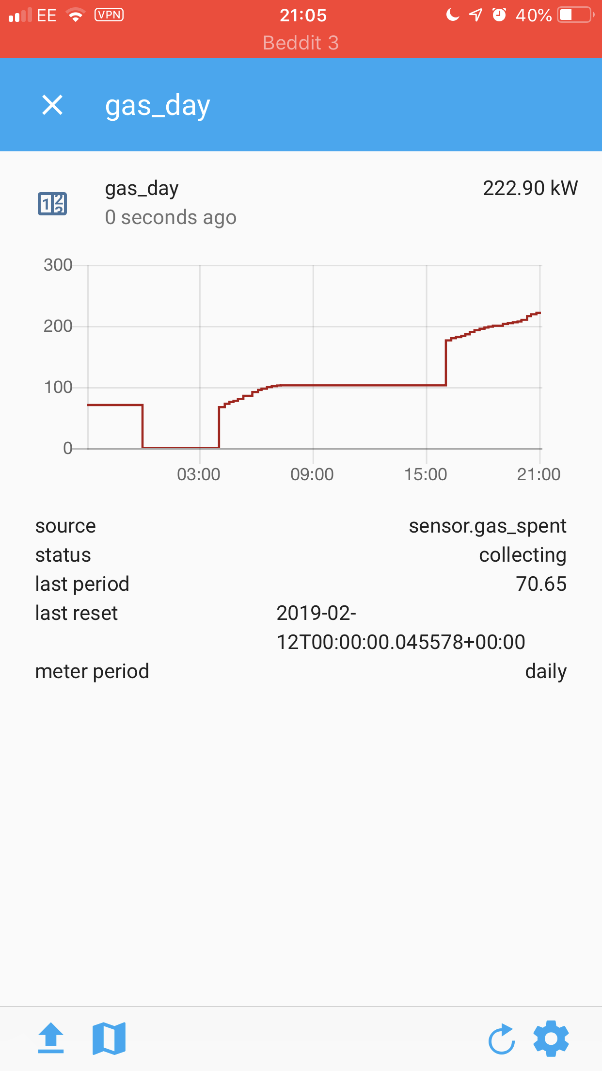 Utility Meter Over Read Configuration Home Assistant Community