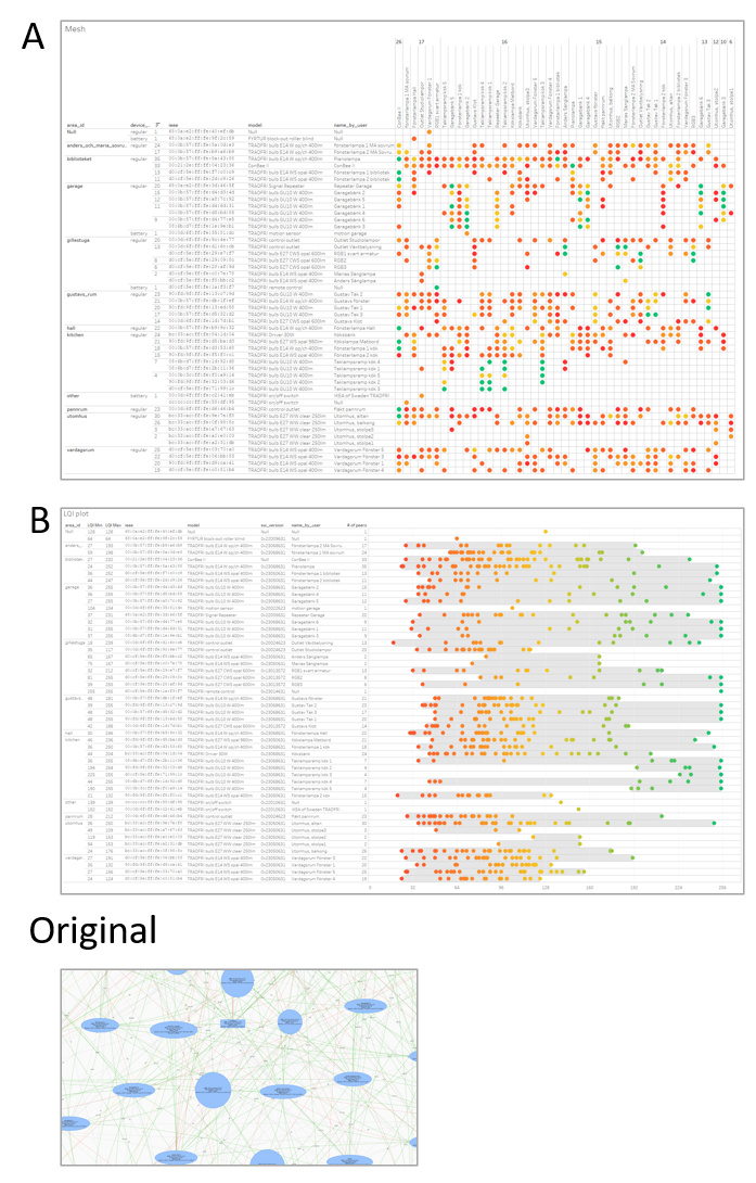 ZHA Zigbee Visualization Feature Requests Home Assistant Community