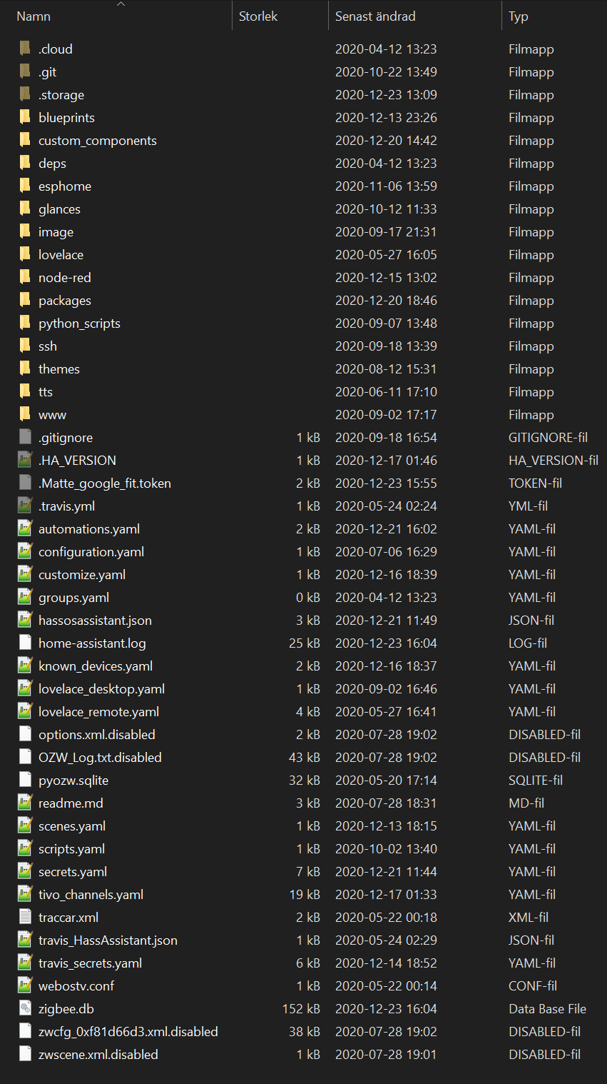 Snapshot Missing Folders And Files Configuration Home Assistant Community