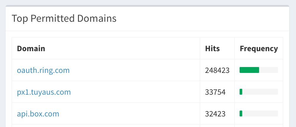Ring integration setup fails - Page 8 - Third party integrations - Home ...
